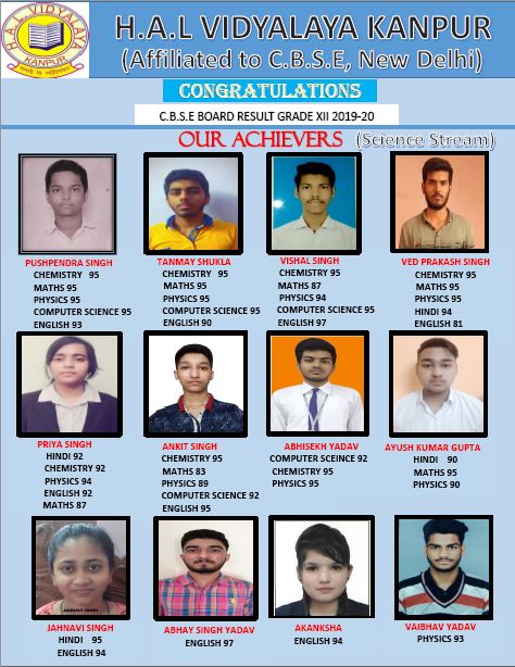 Class XII Toppers 2019-20